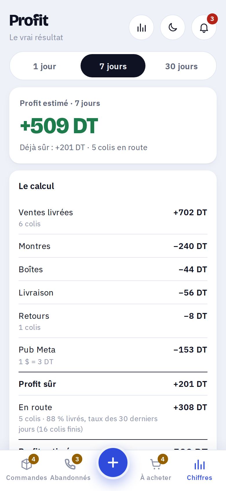 La page Profit sur 7 jours : ventes livrées, coût des produits, boîtes, livraison, retours et pub Meta, puis le profit estimé.